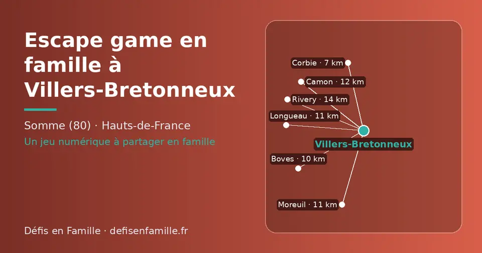 Carte schématique : Villers-Bretonneux et les communes voisines présentées sur ce site (Corbie, Boves, Moreuil, Longueau, Camon, Rivery)