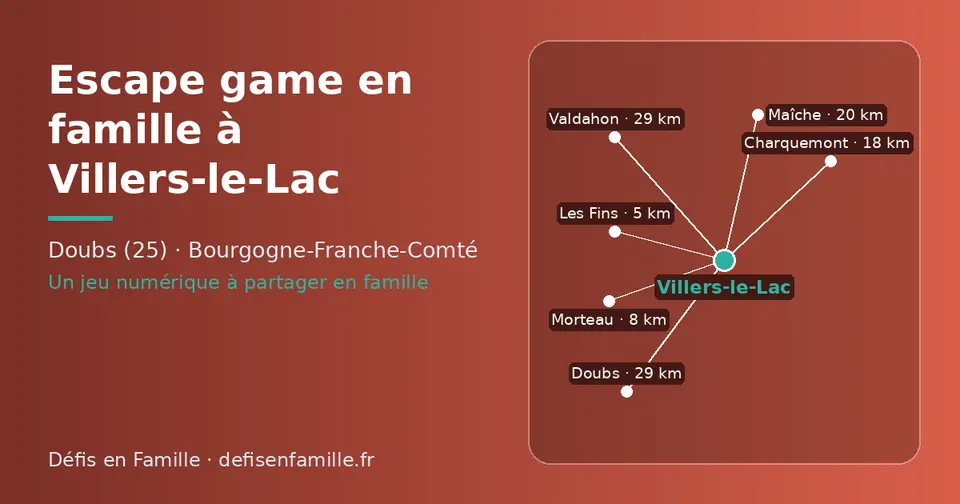 Carte schématique : Villers-le-Lac et les communes voisines présentées sur ce site (Les Fins, Morteau, Charquemont, Maîche, Valdahon, Doubs)