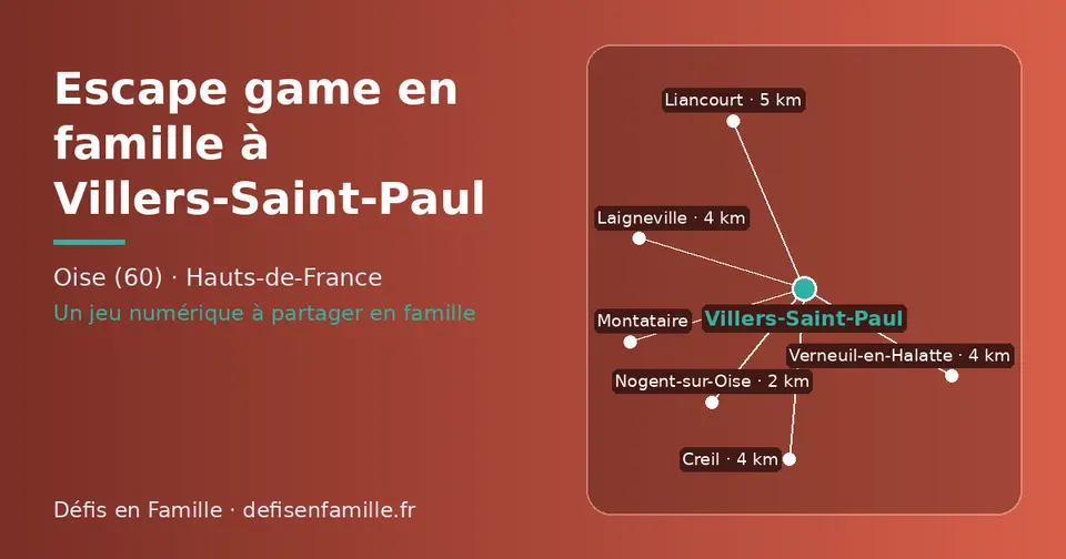 Carte schématique : Villers-Saint-Paul et les communes voisines présentées sur ce site (Nogent-sur-Oise, Verneuil-en-Halatte, Creil, Laigneville, Liancourt, Montataire)