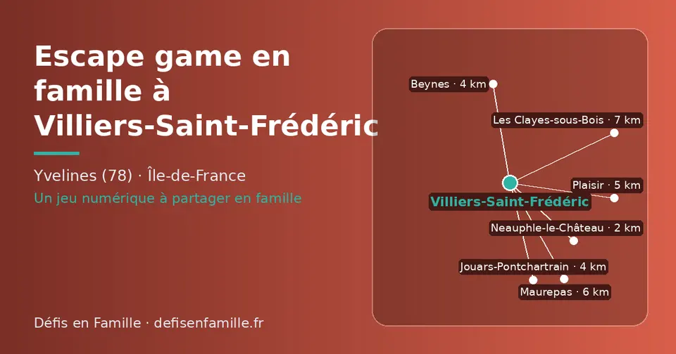 Carte schématique : Villiers-Saint-Frédéric et les communes voisines présentées sur ce site (Neauphle-le-Château, Beynes, Jouars-Pontchartrain, Plaisir, Maurepas, Les Clayes-sous-Bois)