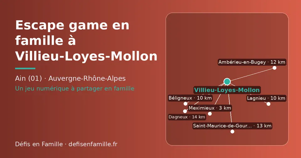 Carte schématique : Villieu-Loyes-Mollon et les communes voisines présentées sur ce site (Meximieux, Béligneux, Lagnieu, Ambérieu-en-Bugey, Saint-Maurice-de-Gourdans, Dagneux)