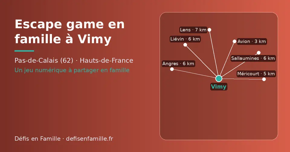Carte schématique : Vimy et les communes voisines présentées sur ce site (Avion, Méricourt, Angres, Liévin, Sallaumines, Lens)