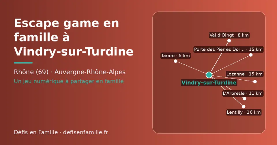 Carte schématique : Vindry-sur-Turdine et les communes voisines présentées sur ce site (Tarare, Val d’Oingt, L’Arbresle, Porte des Pierres Dorées, Lozanne, Lentilly)