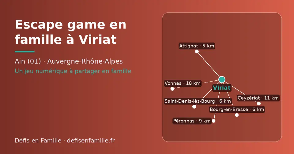 Carte schématique : Viriat et les communes voisines présentées sur ce site (Attignat, Bourg-en-Bresse, Saint-Denis-lès-Bourg, Péronnas, Ceyzériat, Vonnas)