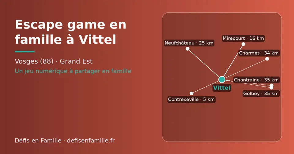 Carte schématique : Vittel et les communes voisines présentées sur ce site (Contrexéville, Mirecourt, Neufchâteau, Charmes, Golbey, Chantraine)