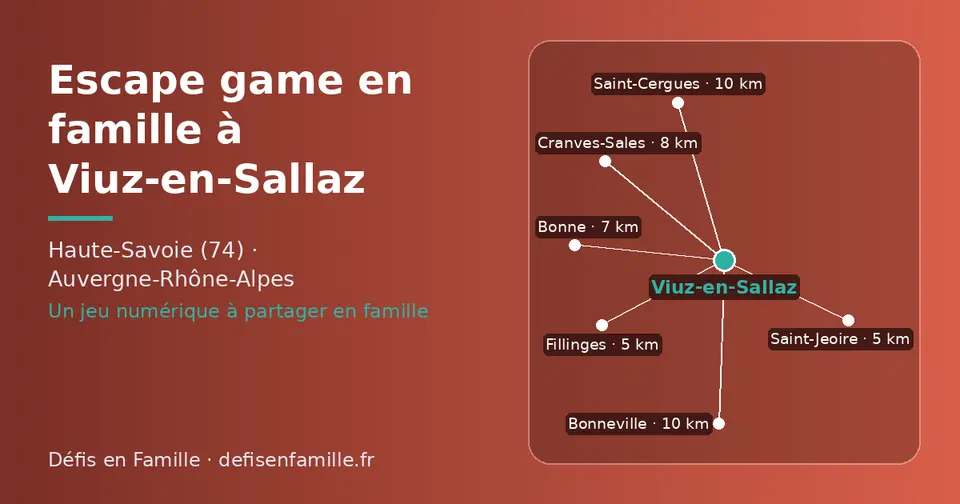 Carte schématique : Viuz-en-Sallaz et les communes voisines présentées sur ce site (Fillinges, Saint-Jeoire, Bonne, Cranves-Sales, Bonneville, Saint-Cergues)