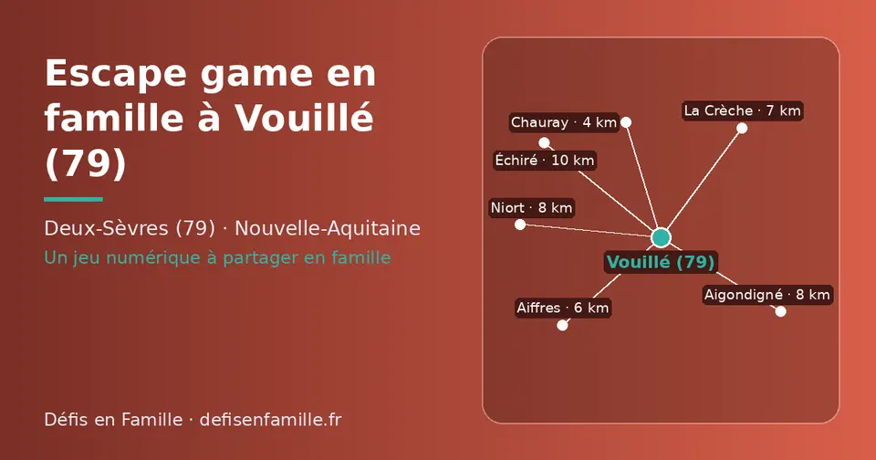Carte schématique : Vouillé (79) et les communes voisines présentées sur ce site (Chauray, Aiffres, La Crèche, Aigondigné, Niort, Échiré)