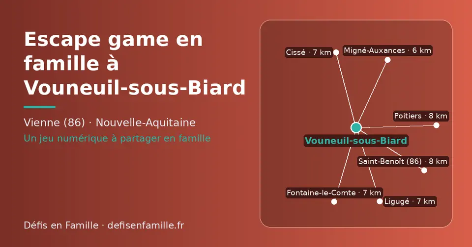 Carte schématique : Vouneuil-sous-Biard et les communes voisines présentées sur ce site (Migné-Auxances, Fontaine-le-Comte, Ligugé, Cissé, Saint-Benoît (86), Poitiers)