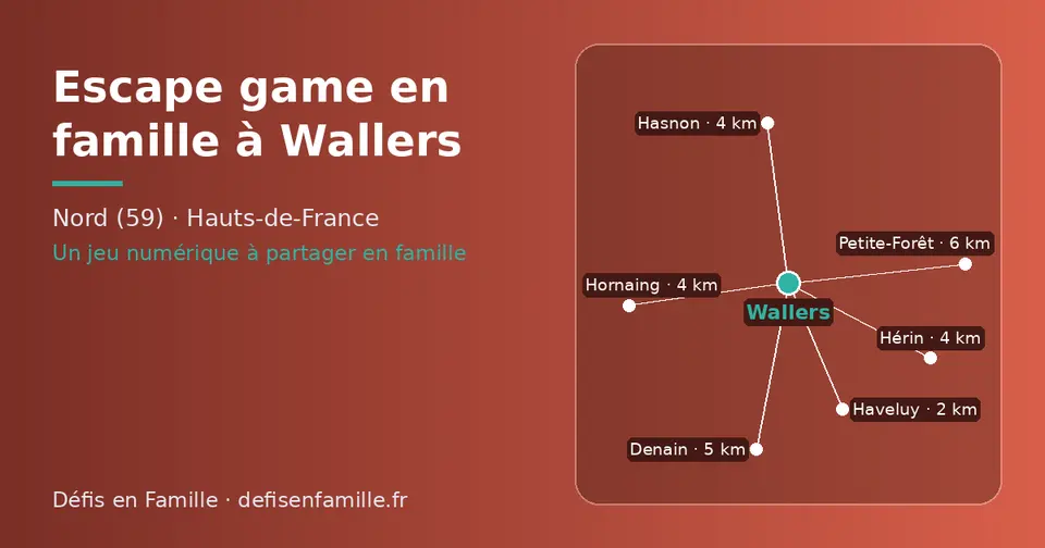 Carte schématique : Wallers et les communes voisines présentées sur ce site (Haveluy, Hornaing, Hérin, Hasnon, Denain, Petite-Forêt)