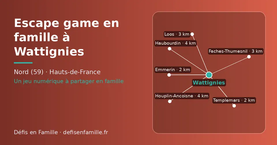 Carte schématique : Wattignies et les communes voisines présentées sur ce site (Templemars, Emmerin, Faches-Thumesnil, Loos, Houplin-Ancoisne, Haubourdin)