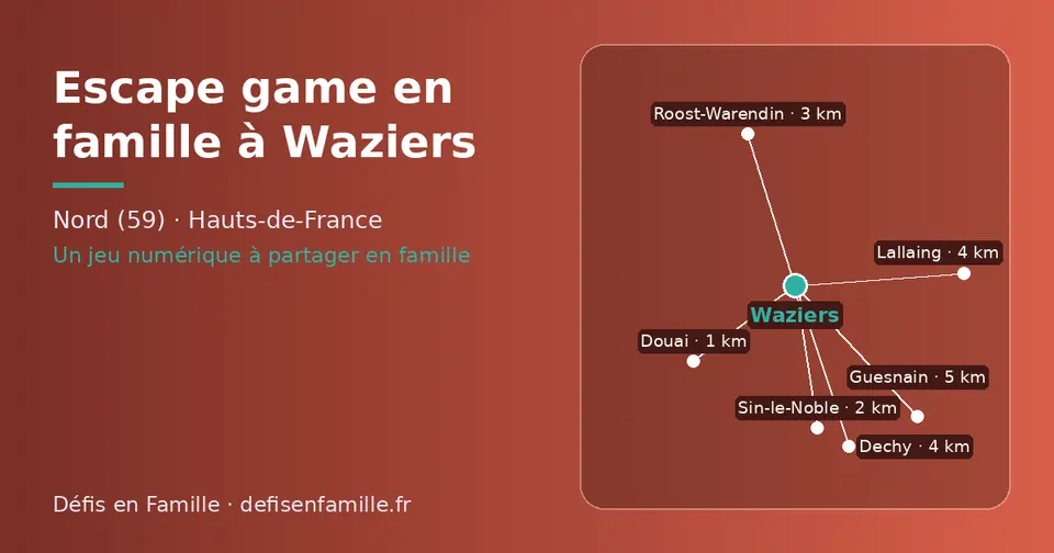 Carte schématique : Waziers et les communes voisines présentées sur ce site (Douai, Sin-le-Noble, Roost-Warendin, Dechy, Lallaing, Guesnain)