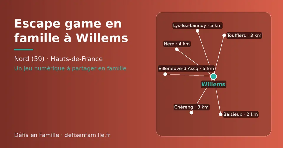 Carte schématique : Willems et les communes voisines présentées sur ce site (Baisieux, Chéreng, Toufflers, Hem, Lys-lez-Lannoy, Villeneuve-d’Ascq)