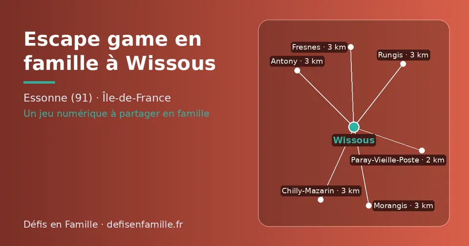 Carte schématique : Wissous et les communes voisines présentées sur ce site (Paray-Vieille-Poste, Rungis, Fresnes, Antony, Chilly-Mazarin, Morangis)