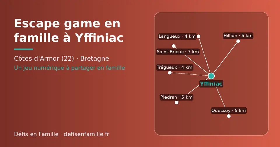 Carte schématique : Yffiniac et les communes voisines présentées sur ce site (Langueux, Trégueux, Plédran, Hillion, Quessoy, Saint-Brieuc)